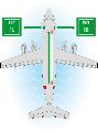 flieger